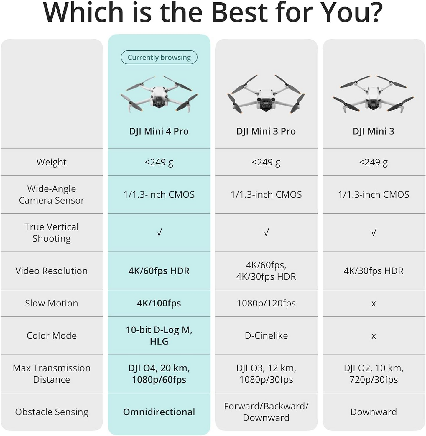 Mini 4 Pro Fly More Combo with RC 2 (screen remote controller), Folding Mini-Drone with 4K HDR Video Camera for Adults, Under 0.549 lbs/249 g, 34-Min Flight Time, 2 Extra Batteries
